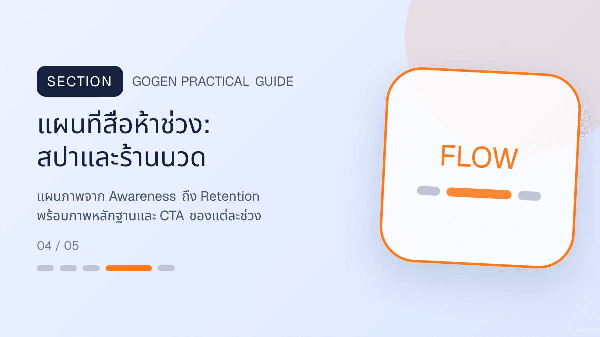 แผนที่สื่อห้าช่วงสำหรับสปาและร้านนวด แสดงบริการนวด สปา และทรีตเมนต์ผ่อนคลายในสไตล์สงบ พรีเมียม และเป็นธรรมชาติ