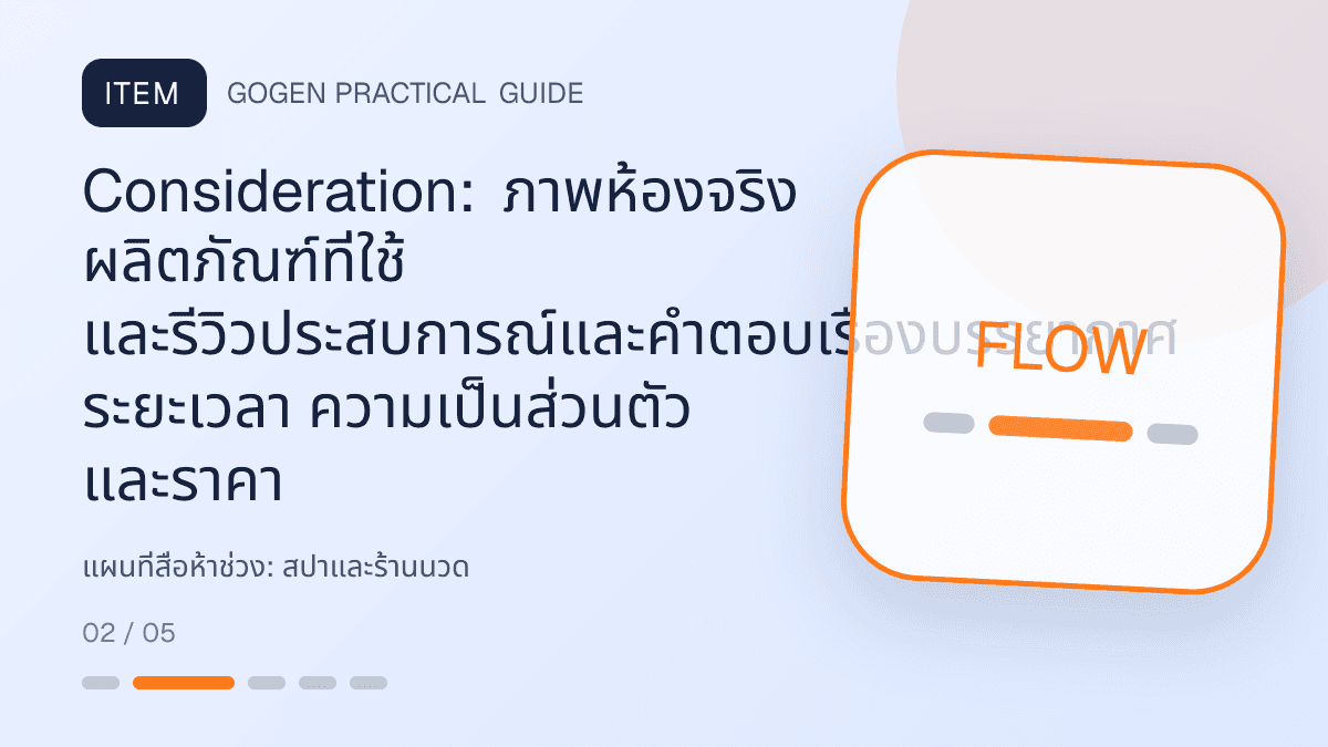 แผนที่สื่อห้าช่วงสำหรับสปาและร้านนวด แสดงบริการนวด สปา และทรีตเมนต์ผ่อนคลายในสไตล์สงบ พรีเมียม และเป็นธรรมชาติ: Consideration: ภาพห้องจริง ผลิตภัณฑ์ที่ใช้ และรีวิวประสบการณ์และคำตอบเรื่องบรรยากาศ ระยะเวลา ความเป็นส่วนตัว และราคา