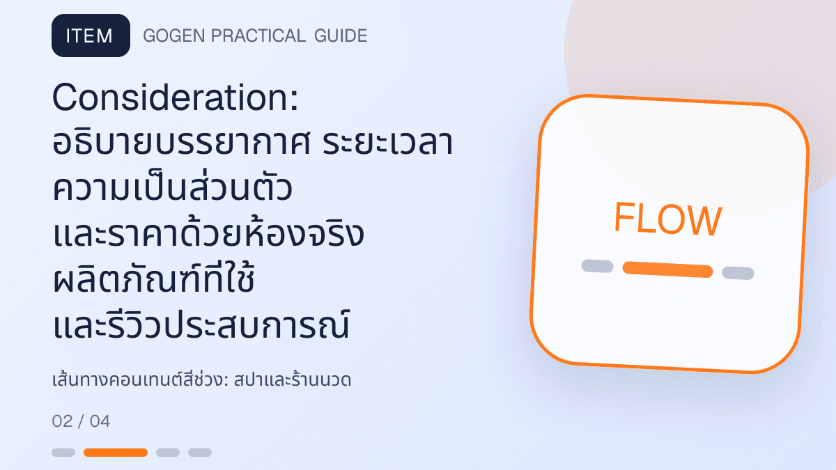เส้นทางคอนเทนต์สี่ช่วงสำหรับสปาและร้านนวด แสดงบริการนวด สปา และทรีตเมนต์ผ่อนคลายในสไตล์สงบ พรีเมียม และเป็นธรรมชาติ: Consideration: อธิบายบรรยากาศ ระยะเวลา ความเป็นส่วนตัว และราคาด้วยห้องจริง ผลิตภัณฑ์ที่ใช้ และรีวิวประสบการณ์