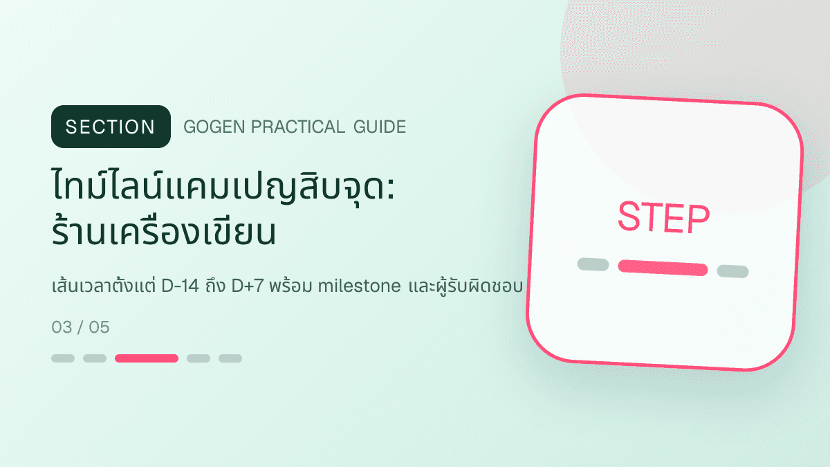 ไทม์ไลน์แคมเปญสิบจุดสำหรับร้านเครื่องเขียน แสดงสมุด ปากกา สติกเกอร์ และอุปกรณ์จัดระเบียบในสไตล์สดใส เป็นระเบียบ และชวนสะสม