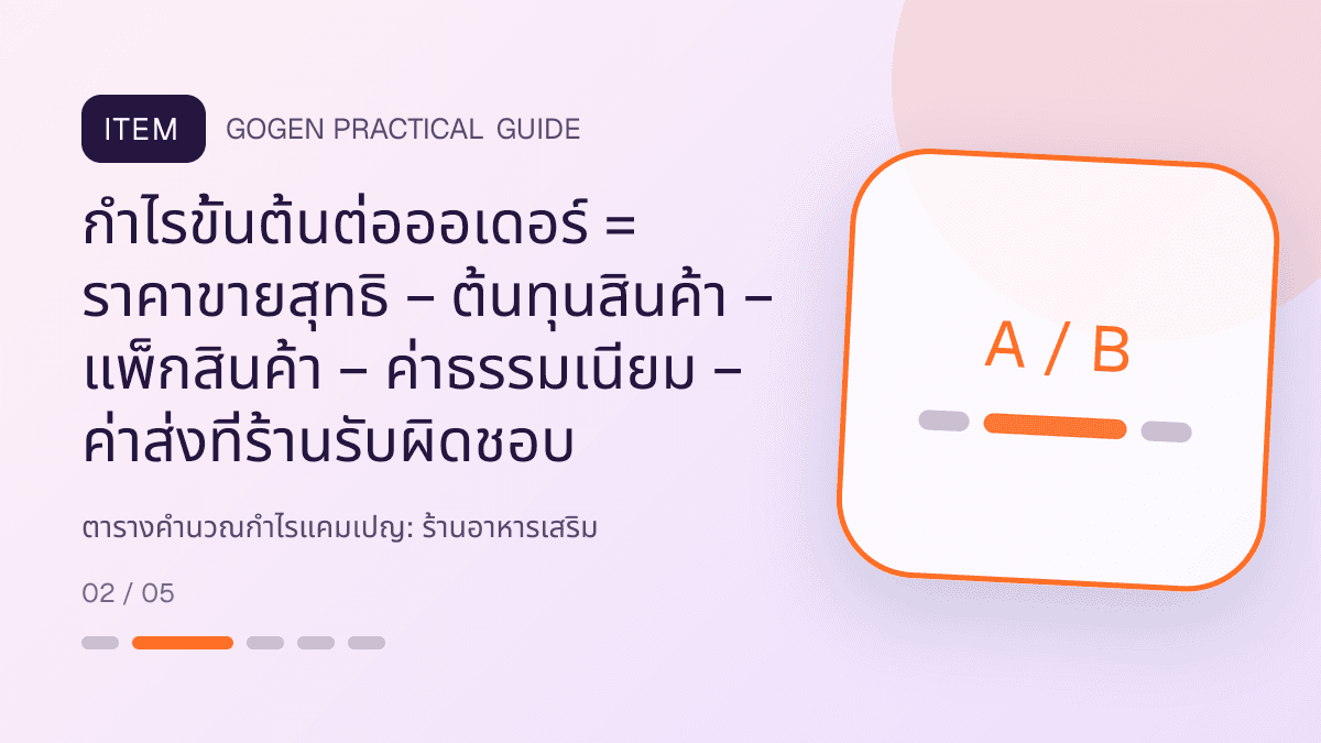 ตารางคำนวณกำไรแคมเปญสำหรับร้านอาหารเสริม แสดงวิตามินและผลิตภัณฑ์เสริมอาหารในสไตล์โปร่งใส สุขภาพดี และไม่โอ้อวด: กำไรขั้นต้นต่อออเดอร์ = ราคาขายสุทธิ − ต้นทุนสินค้า − แพ็กสินค้า − ค่าธรรมเนียม − ค่าส่งที่ร้านรับผิดชอบ
