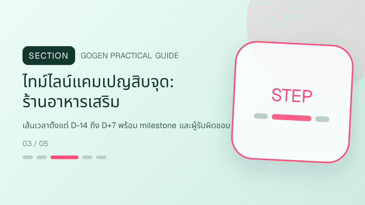 ไทม์ไลน์แคมเปญสิบจุดสำหรับร้านอาหารเสริม แสดงวิตามินและผลิตภัณฑ์เสริมอาหารในสไตล์โปร่งใส สุขภาพดี และไม่โอ้อวด