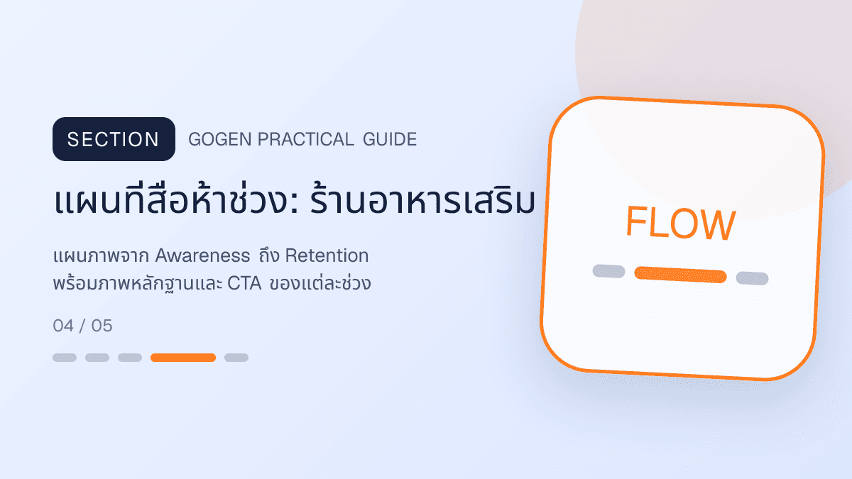 แผนที่สื่อห้าช่วงสำหรับร้านอาหารเสริม แสดงวิตามินและผลิตภัณฑ์เสริมอาหารในสไตล์โปร่งใส สุขภาพดี และไม่โอ้อวด