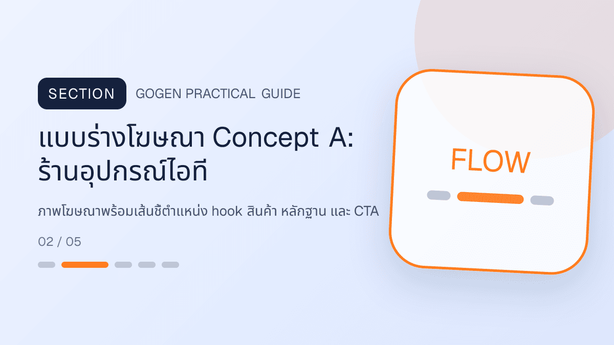 แบบร่างโฆษณา Concept Aสำหรับร้านอุปกรณ์ไอที แสดงคีย์บอร์ด เมาส์ หูฟัง และอุปกรณ์เสริมในสไตล์คม ทันสมัย และอ่านสเปกง่าย