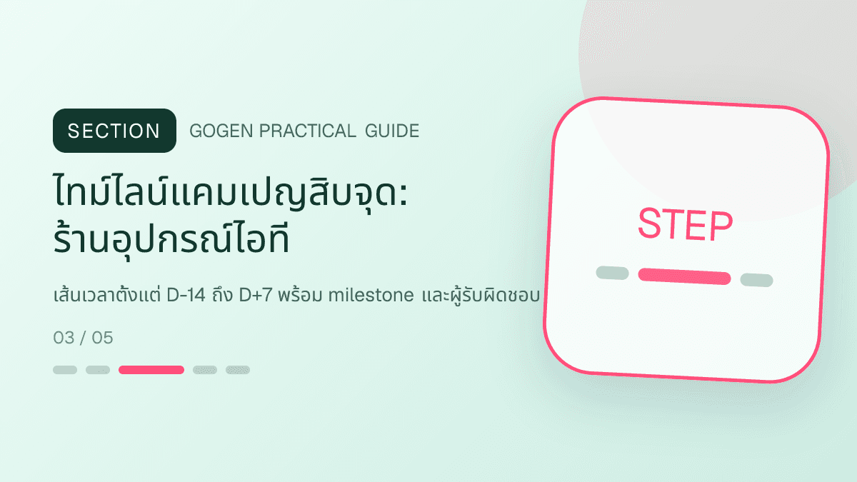 ไทม์ไลน์แคมเปญสิบจุดสำหรับร้านอุปกรณ์ไอที แสดงคีย์บอร์ด เมาส์ หูฟัง และอุปกรณ์เสริมในสไตล์คม ทันสมัย และอ่านสเปกง่าย