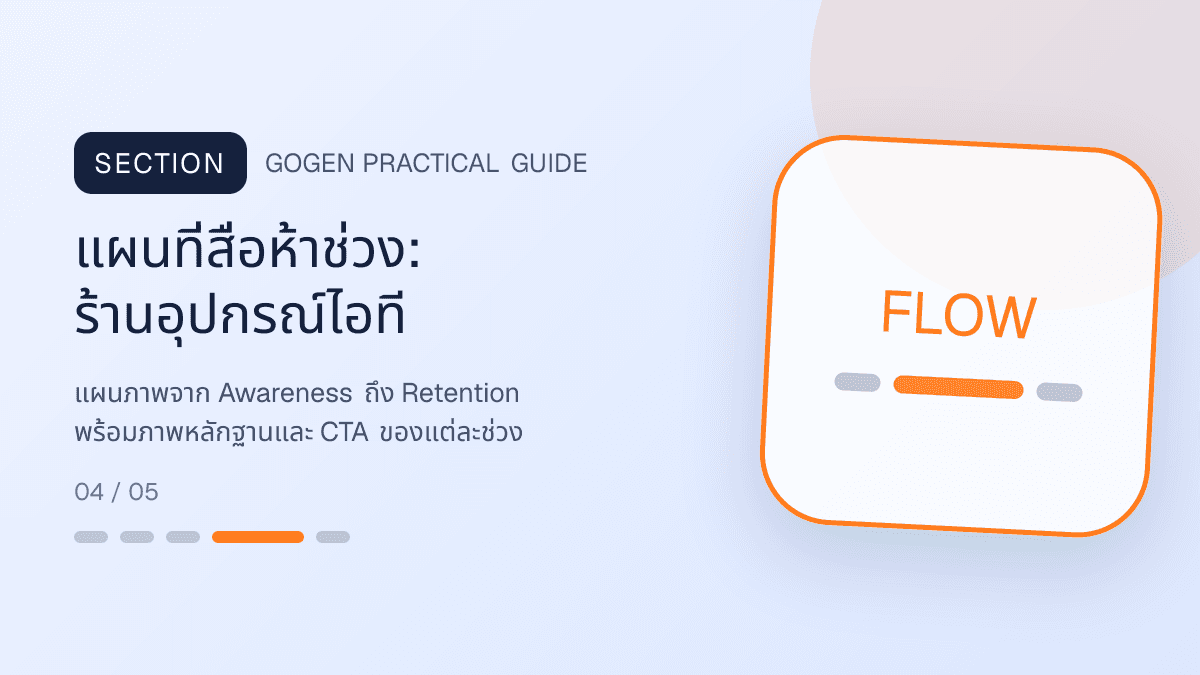 แผนที่สื่อห้าช่วงสำหรับร้านอุปกรณ์ไอที แสดงคีย์บอร์ด เมาส์ หูฟัง และอุปกรณ์เสริมในสไตล์คม ทันสมัย และอ่านสเปกง่าย