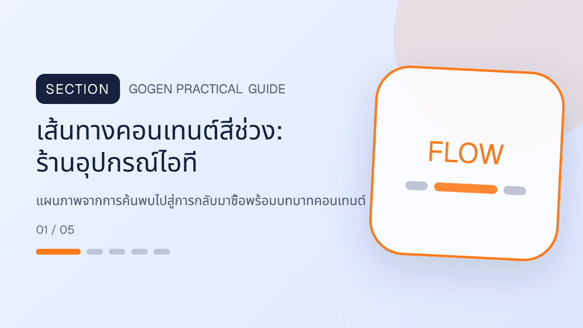 เส้นทางคอนเทนต์สี่ช่วงสำหรับร้านอุปกรณ์ไอที แสดงคีย์บอร์ด เมาส์ หูฟัง และอุปกรณ์เสริมในสไตล์คม ทันสมัย และอ่านสเปกง่าย