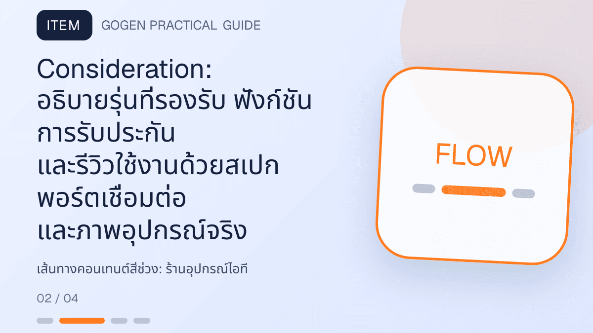 เส้นทางคอนเทนต์สี่ช่วงสำหรับร้านอุปกรณ์ไอที แสดงคีย์บอร์ด เมาส์ หูฟัง และอุปกรณ์เสริมในสไตล์คม ทันสมัย และอ่านสเปกง่าย: Consideration: อธิบายรุ่นที่รองรับ ฟังก์ชัน การรับประกัน และรีวิวใช้งานด้วยสเปก พอร์ตเชื่อมต่อ และภาพอุปกรณ์จริง