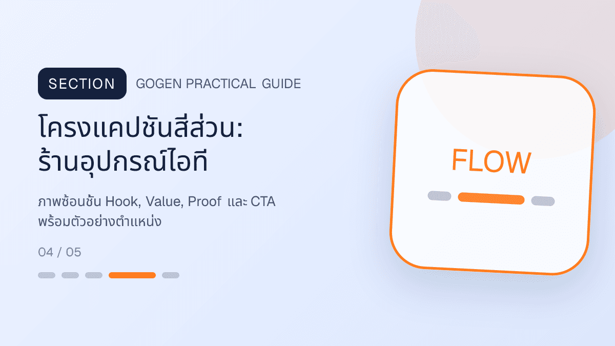 โครงแคปชันสี่ส่วนสำหรับร้านอุปกรณ์ไอที แสดงคีย์บอร์ด เมาส์ หูฟัง และอุปกรณ์เสริมในสไตล์คม ทันสมัย และอ่านสเปกง่าย