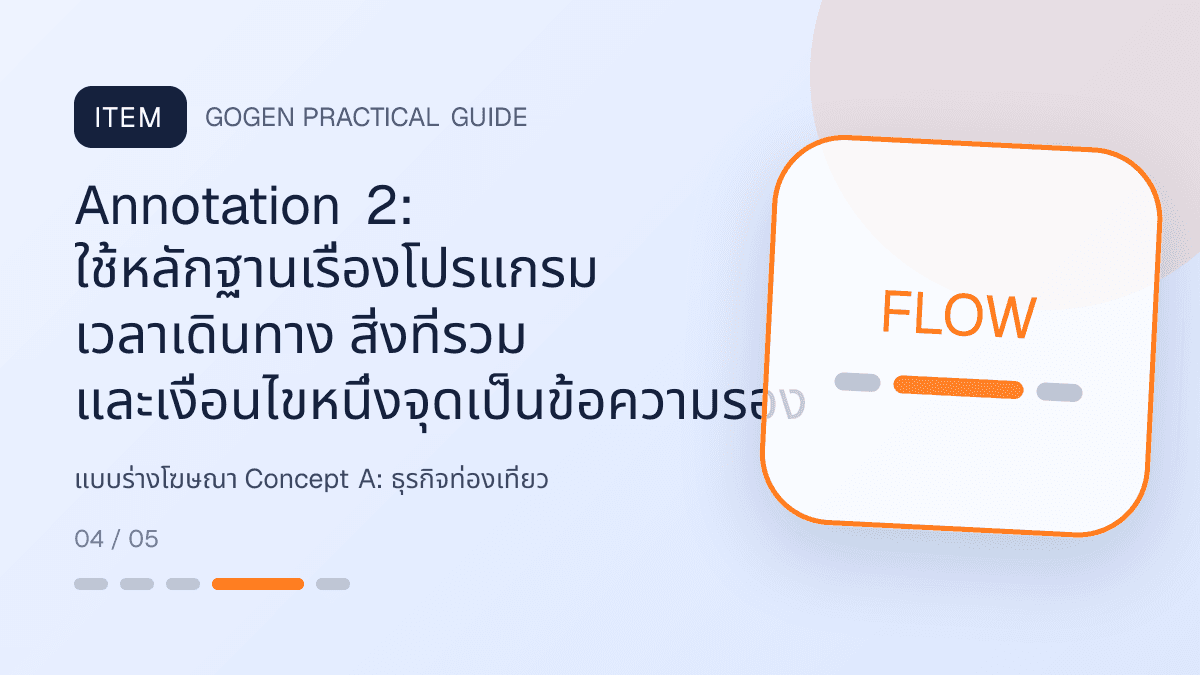 แบบร่างโฆษณา Concept Aสำหรับธุรกิจท่องเที่ยว แสดงทัวร์ กิจกรรม และแพ็กเกจเดินทางในสไตล์สดใส น่าออกเดินทาง และให้ข้อมูลครบ: Annotation 2: ใช้หลักฐานเรื่องโปรแกรม เวลาเดินทาง สิ่งที่รวม และเงื่อนไขหนึ่งจุดเป็นข้อความรอง