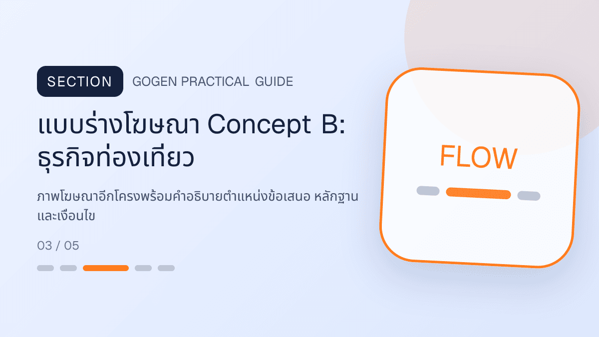 แบบร่างโฆษณา Concept Bสำหรับธุรกิจท่องเที่ยว แสดงทัวร์ กิจกรรม และแพ็กเกจเดินทางในสไตล์สดใส น่าออกเดินทาง และให้ข้อมูลครบ