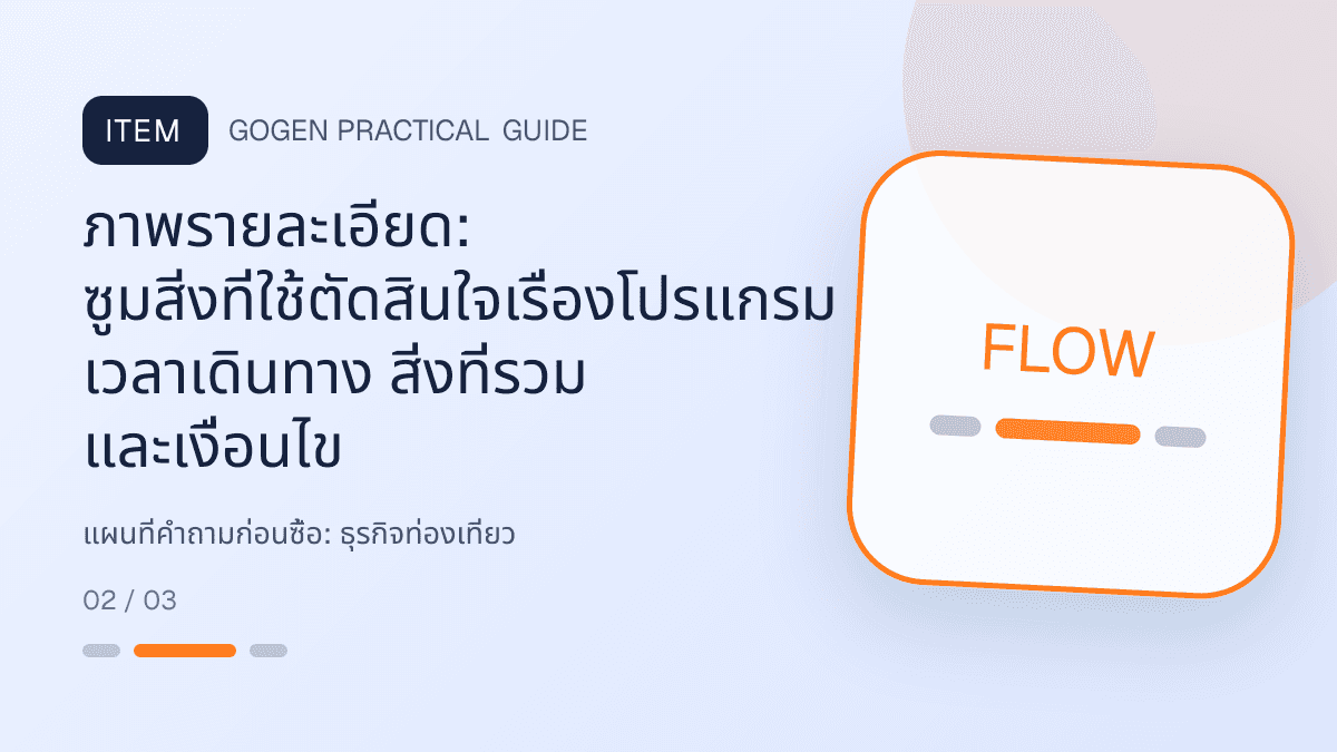 แผนที่คำถามก่อนซื้อสำหรับธุรกิจท่องเที่ยว แสดงทัวร์ กิจกรรม และแพ็กเกจเดินทางในสไตล์สดใส น่าออกเดินทาง และให้ข้อมูลครบ: ภาพรายละเอียด: ซูมสิ่งที่ใช้ตัดสินใจเรื่องโปรแกรม เวลาเดินทาง สิ่งที่รวม และเงื่อนไข