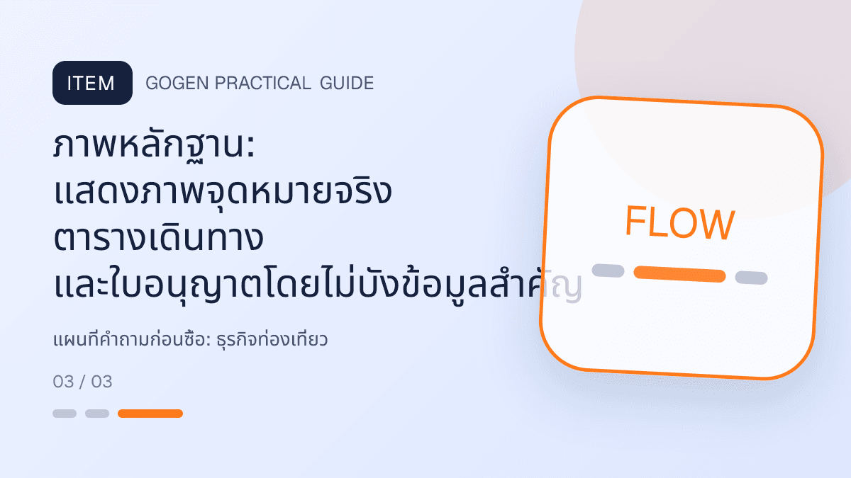 แผนที่คำถามก่อนซื้อสำหรับธุรกิจท่องเที่ยว แสดงทัวร์ กิจกรรม และแพ็กเกจเดินทางในสไตล์สดใส น่าออกเดินทาง และให้ข้อมูลครบ: ภาพหลักฐาน: แสดงภาพจุดหมายจริง ตารางเดินทาง และใบอนุญาตโดยไม่บังข้อมูลสำคัญ