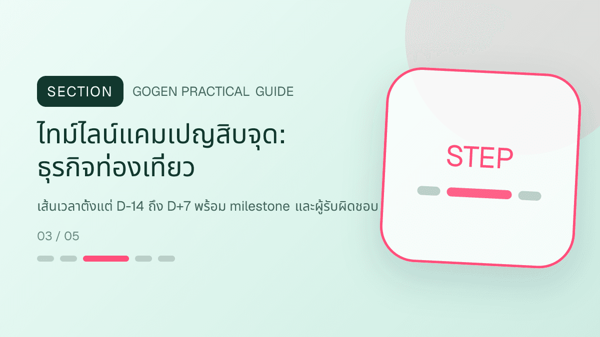 ไทม์ไลน์แคมเปญสิบจุดสำหรับธุรกิจท่องเที่ยว แสดงทัวร์ กิจกรรม และแพ็กเกจเดินทางในสไตล์สดใส น่าออกเดินทาง และให้ข้อมูลครบ