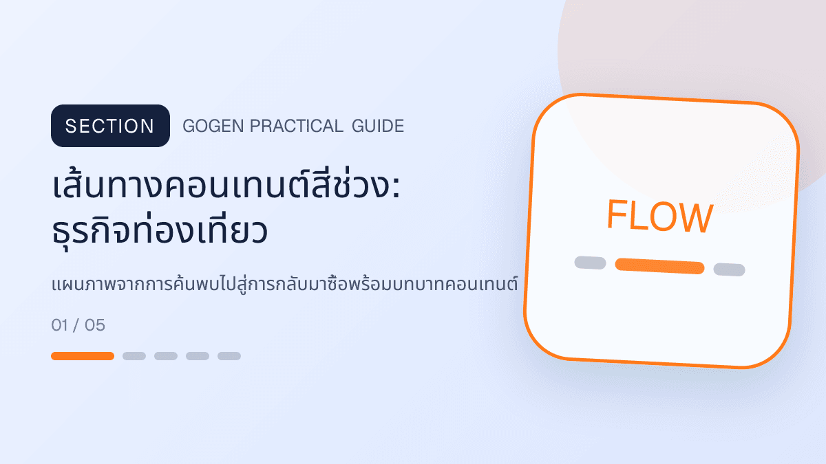 เส้นทางคอนเทนต์สี่ช่วงสำหรับธุรกิจท่องเที่ยว แสดงทัวร์ กิจกรรม และแพ็กเกจเดินทางในสไตล์สดใส น่าออกเดินทาง และให้ข้อมูลครบ