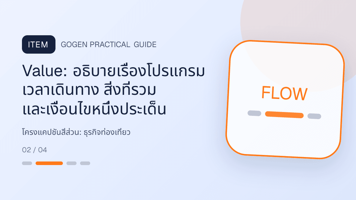 โครงแคปชันสี่ส่วนสำหรับธุรกิจท่องเที่ยว แสดงทัวร์ กิจกรรม และแพ็กเกจเดินทางในสไตล์สดใส น่าออกเดินทาง และให้ข้อมูลครบ: Value: อธิบายเรื่องโปรแกรม เวลาเดินทาง สิ่งที่รวม และเงื่อนไขหนึ่งประเด็น