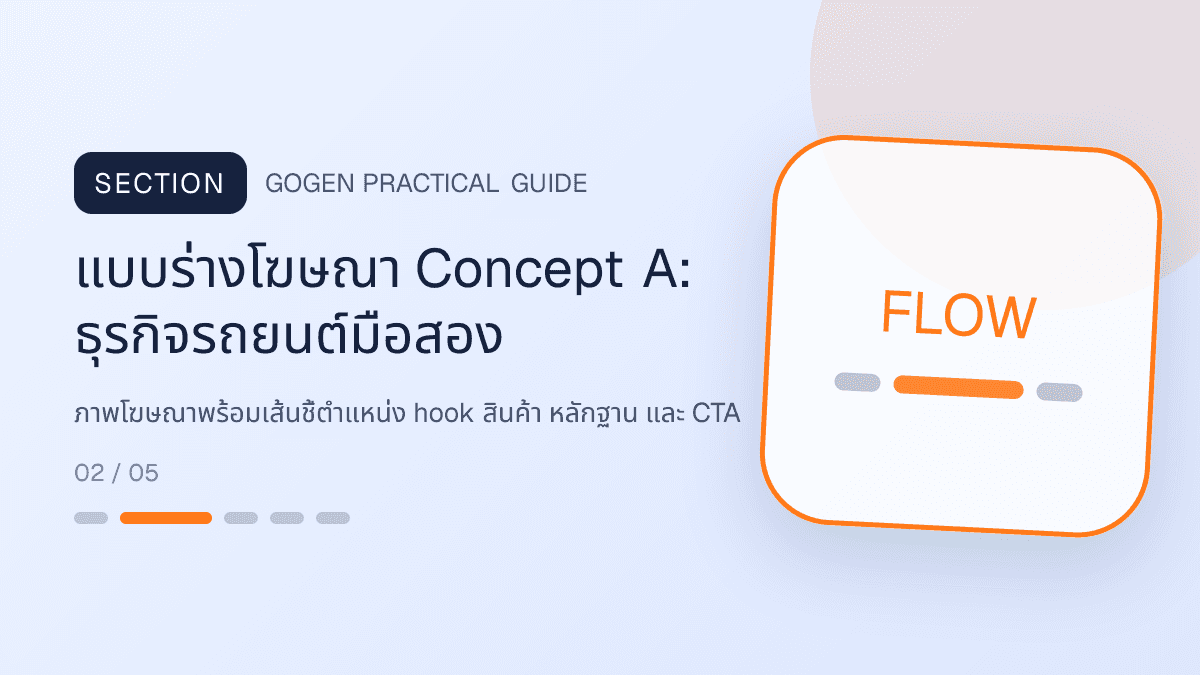 แบบร่างโฆษณา Concept Aสำหรับธุรกิจรถยนต์มือสอง แสดงรถมือสองและบริการจัดไฟแนนซ์ในสไตล์ตรงไปตรงมา แข็งแรง และให้ข้อมูลครบ
