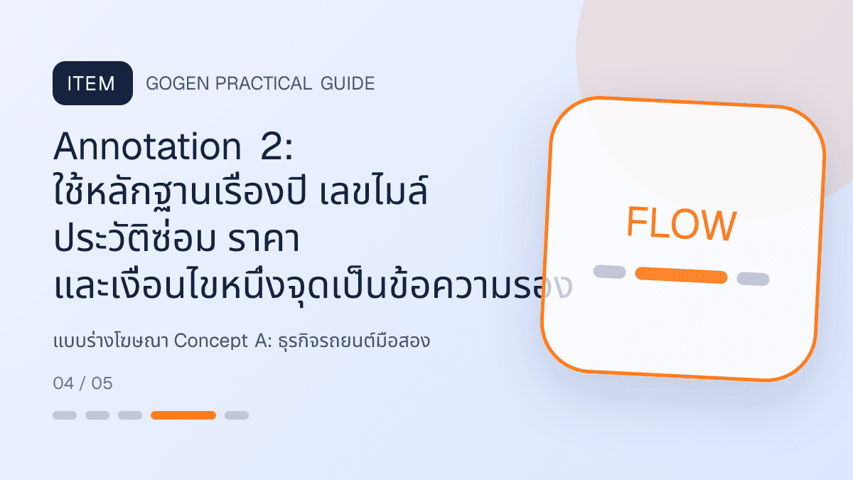 แบบร่างโฆษณา Concept Aสำหรับธุรกิจรถยนต์มือสอง แสดงรถมือสองและบริการจัดไฟแนนซ์ในสไตล์ตรงไปตรงมา แข็งแรง และให้ข้อมูลครบ: Annotation 2: ใช้หลักฐานเรื่องปี เลขไมล์ ประวัติซ่อม ราคา และเงื่อนไขหนึ่งจุดเป็นข้อความรอง