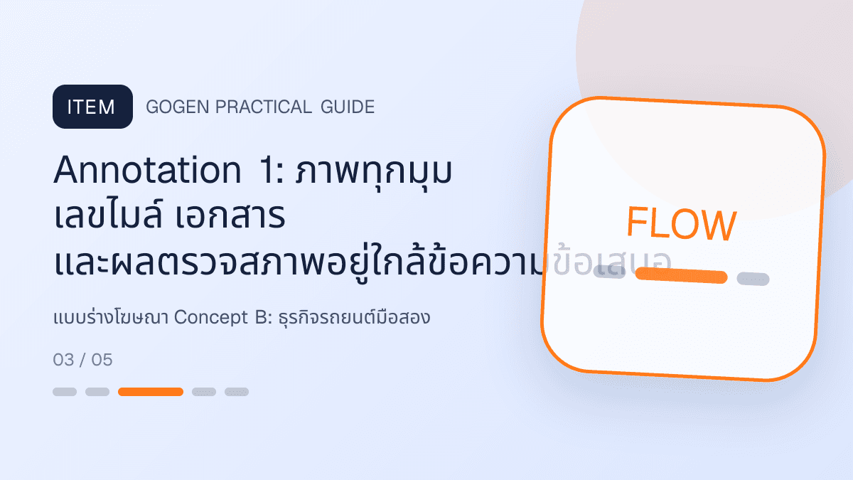 แบบร่างโฆษณา Concept Bสำหรับธุรกิจรถยนต์มือสอง แสดงรถมือสองและบริการจัดไฟแนนซ์ในสไตล์ตรงไปตรงมา แข็งแรง และให้ข้อมูลครบ: Annotation 1: ภาพทุกมุม เลขไมล์ เอกสาร และผลตรวจสภาพอยู่ใกล้ข้อความข้อเสนอ