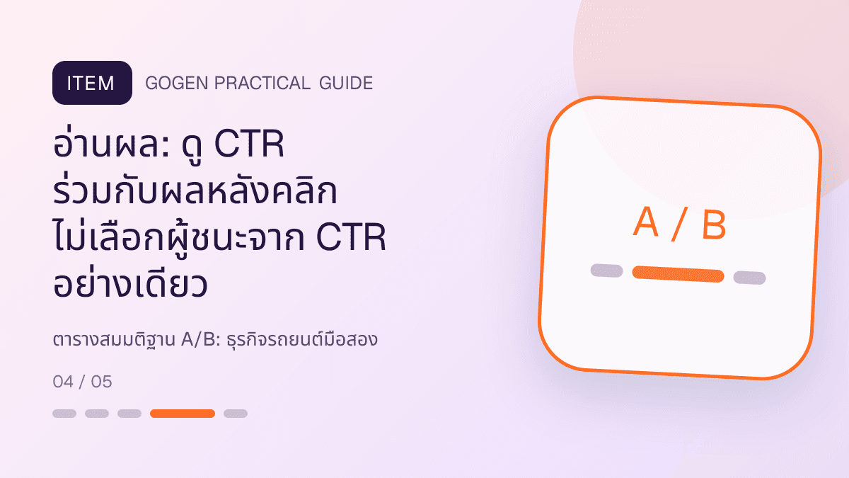 ตารางสมมติฐาน A/Bสำหรับธุรกิจรถยนต์มือสอง แสดงรถมือสองและบริการจัดไฟแนนซ์ในสไตล์ตรงไปตรงมา แข็งแรง และให้ข้อมูลครบ: อ่านผล: ดู CTR ร่วมกับผลหลังคลิก ไม่เลือกผู้ชนะจาก CTR อย่างเดียว