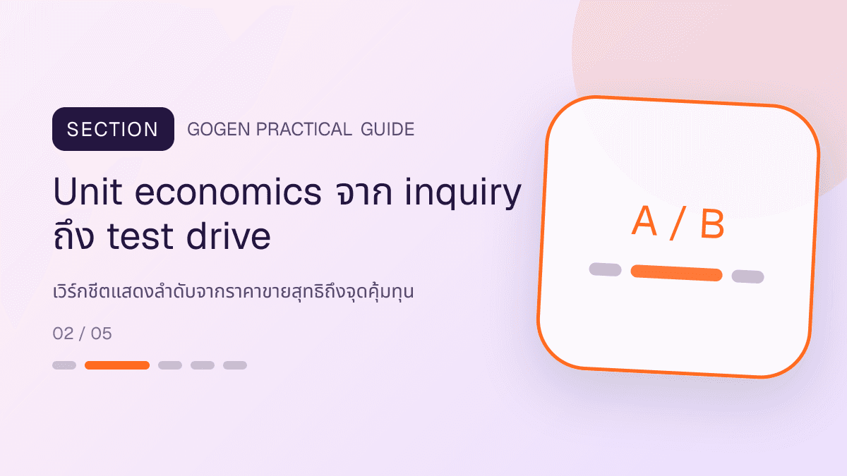 ตารางคำนวณกำไรแคมเปญสำหรับธุรกิจรถยนต์มือสอง แสดงรถมือสองและบริการจัดไฟแนนซ์ในสไตล์ตรงไปตรงมา แข็งแรง และให้ข้อมูลครบ