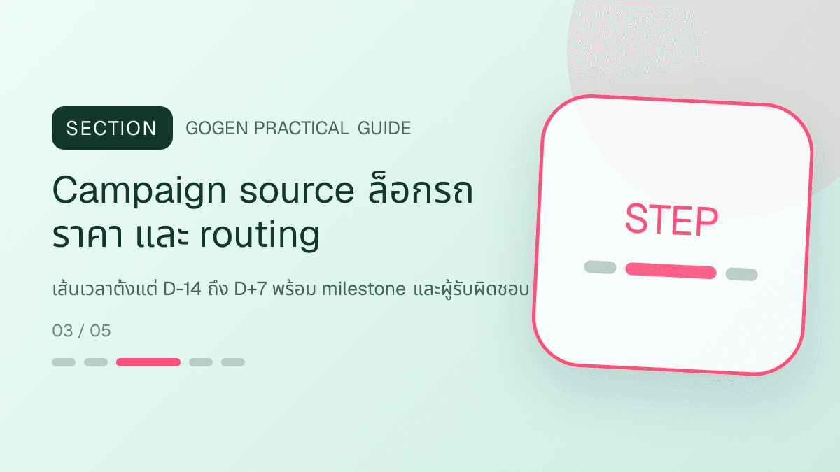 ไทม์ไลน์แคมเปญสิบจุดสำหรับธุรกิจรถยนต์มือสอง แสดงรถมือสองและบริการจัดไฟแนนซ์ในสไตล์ตรงไปตรงมา แข็งแรง และให้ข้อมูลครบ