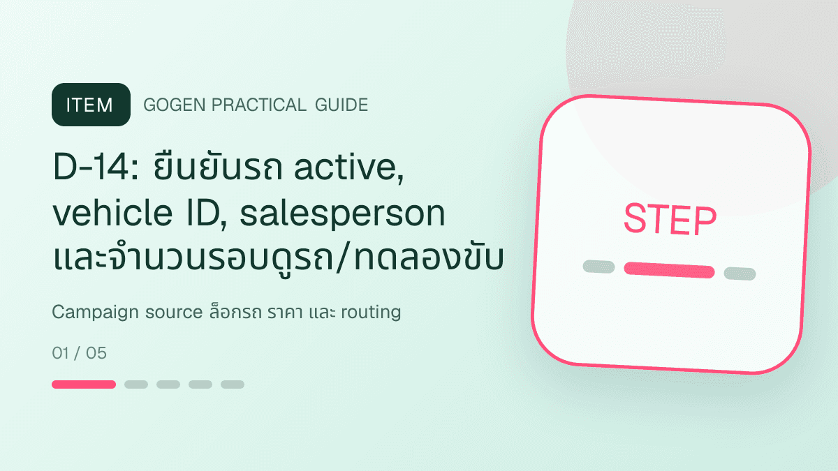 ไทม์ไลน์แคมเปญสิบจุดสำหรับธุรกิจรถยนต์มือสอง แสดงรถมือสองและบริการจัดไฟแนนซ์ในสไตล์ตรงไปตรงมา แข็งแรง และให้ข้อมูลครบ: D-14: ยืนยันรถ active, vehicle ID, salesperson และจำนวนรอบดูรถ/ทดลองขับ