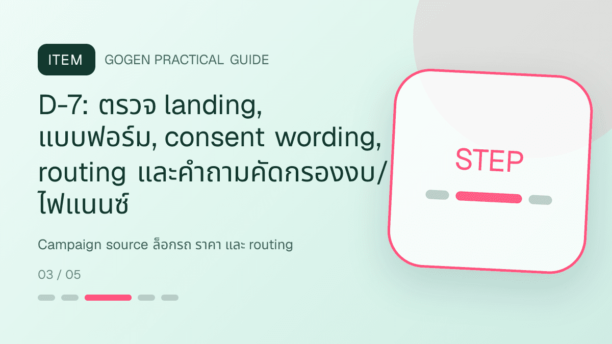 ไทม์ไลน์แคมเปญสิบจุดสำหรับธุรกิจรถยนต์มือสอง แสดงรถมือสองและบริการจัดไฟแนนซ์ในสไตล์ตรงไปตรงมา แข็งแรง และให้ข้อมูลครบ: D-7: ตรวจ landing, แบบฟอร์ม, consent wording, routing และคำถามคัดกรองงบ/ไฟแนนซ์