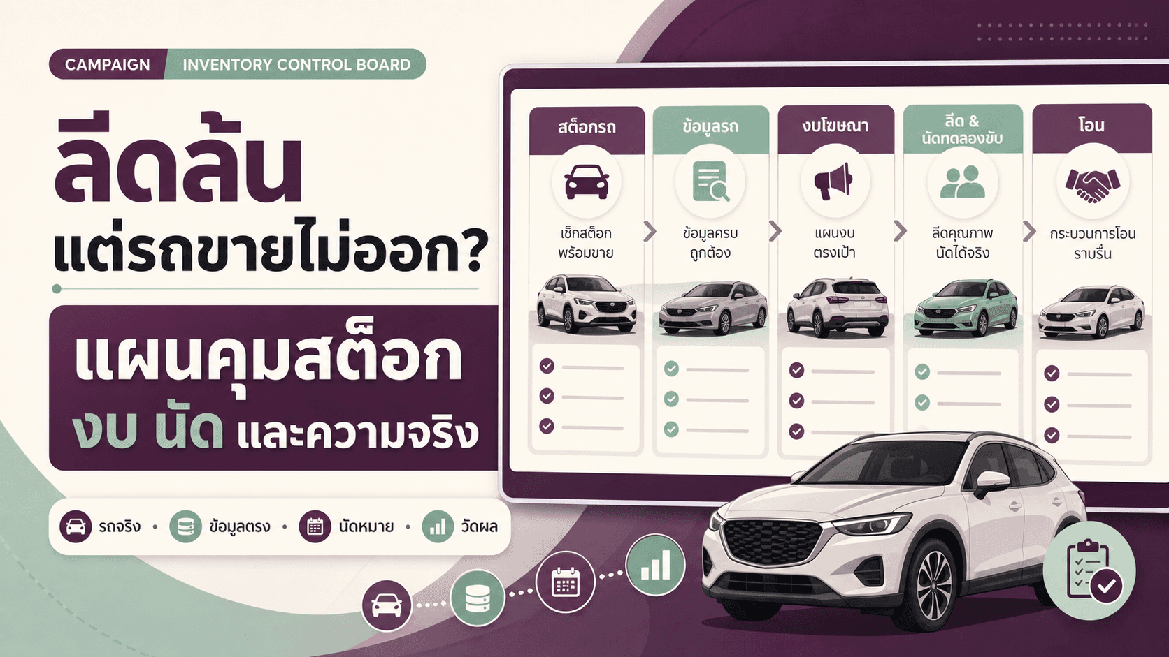 แคมเปญรถลีดล้นแต่รถขายไม่ออก? แผนคุมสต็อก งบ นัด และความจริง
