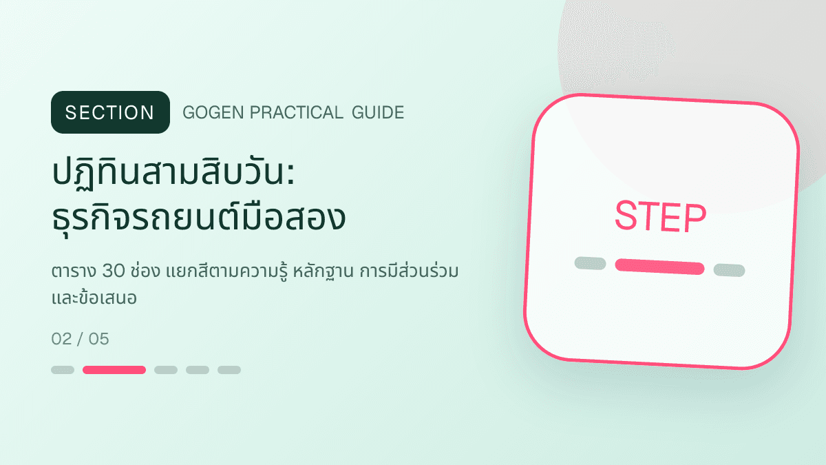 ปฏิทินสามสิบวันสำหรับธุรกิจรถยนต์มือสอง แสดงรถมือสองและบริการจัดไฟแนนซ์ในสไตล์ตรงไปตรงมา แข็งแรง และให้ข้อมูลครบ