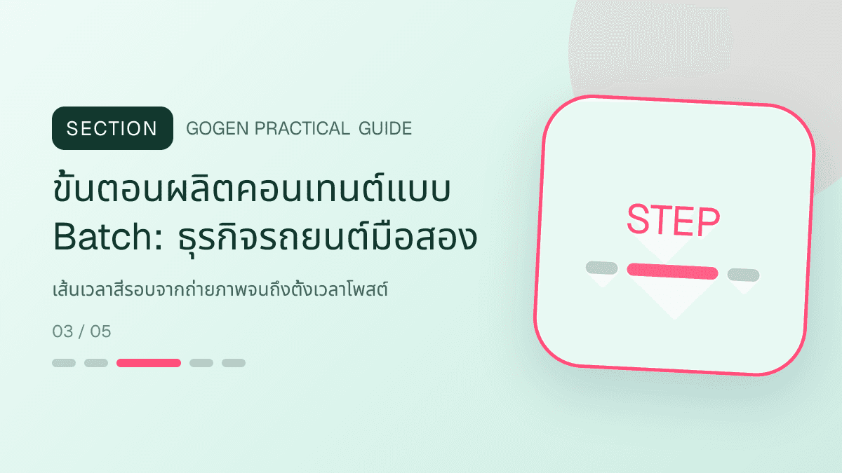 ขั้นตอนผลิตคอนเทนต์แบบ Batchสำหรับธุรกิจรถยนต์มือสอง แสดงรถมือสองและบริการจัดไฟแนนซ์ในสไตล์ตรงไปตรงมา แข็งแรง และให้ข้อมูลครบ