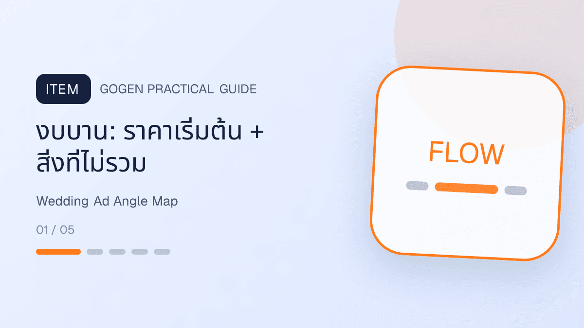 แผนที่ angle แอดงานแต่งตาม pain point งบ ไทม์ไลน์ สถานที่ ทีมภาพ และจองคิว: งบบาน: ราคาเริ่มต้น + สิ่งที่ไม่รวม
