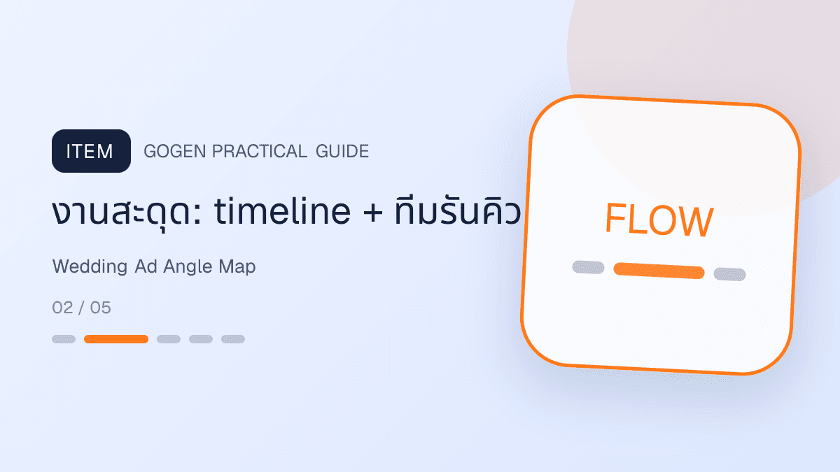 แผนที่ angle แอดงานแต่งตาม pain point งบ ไทม์ไลน์ สถานที่ ทีมภาพ และจองคิว: งานสะดุด: timeline + ทีมรันคิว