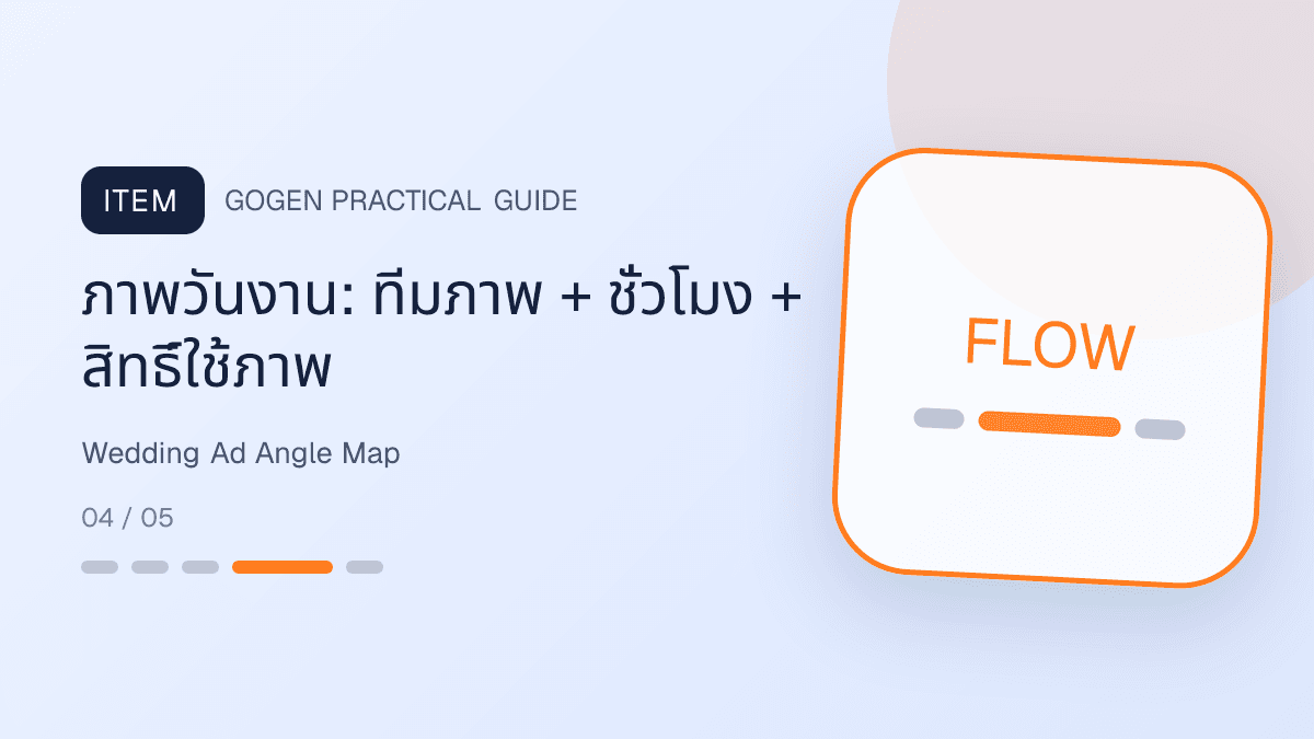 แผนที่ angle แอดงานแต่งตาม pain point งบ ไทม์ไลน์ สถานที่ ทีมภาพ และจองคิว: ภาพวันงาน: ทีมภาพ + ชั่วโมง + สิทธิ์ใช้ภาพ