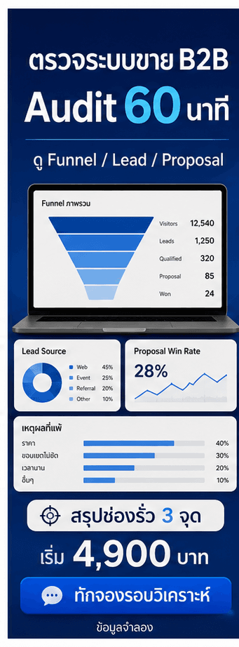 การ์ดตรวจระบบขาย B2B พร้อม Audit 60 นาที Funnel Lead Proposal ราคาเริ่มต้น และ CTA