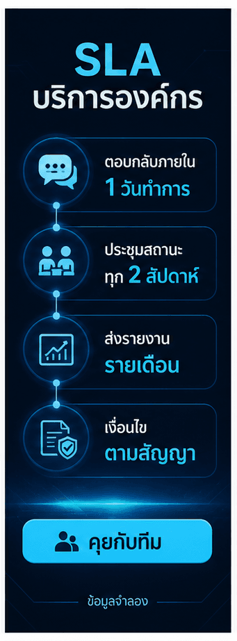 การ์ด SLA บริการองค์กรพร้อมเวลาตอบกลับ ประชุมสถานะ รายงานรายเดือน และ CTA
