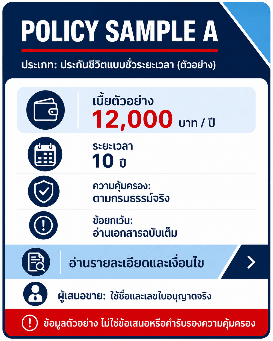 การ์ด POLICY SAMPLE A เบี้ยตัวอย่าง 12000 บาทต่อปีและคำกำกับว่าไม่ใช่ข้อเสนอ