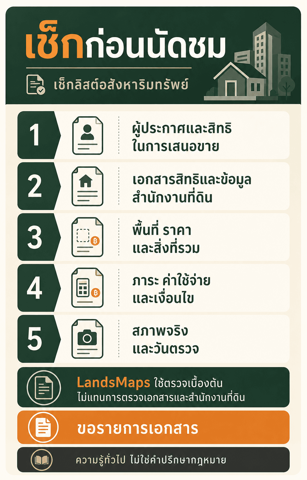 เช็กลิสต์ห้าข้อก่อนนัดชมอสังหาริมทรัพย์พร้อมคำเตือน LandsMaps