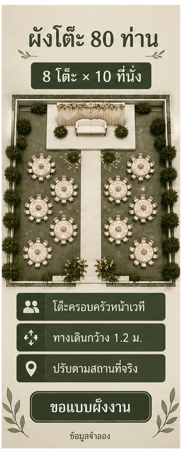 การ์ดผังโต๊ะงานแต่ง 80 ท่านพร้อมจำนวนโต๊ะ โต๊ะครอบครัว ทางเดิน และ CTA ขอแบบผังงาน
